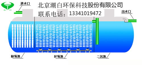 一体化污水处理设备